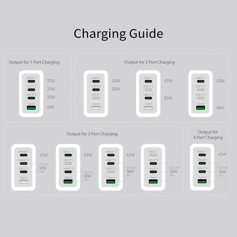 JUP4370 70W GaN USB-C® 4포트 충전기